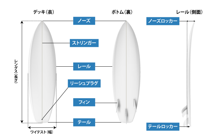 サーフボード6.3 18 1/4 2 1/4 Shintaro SHAPE - サーフィン